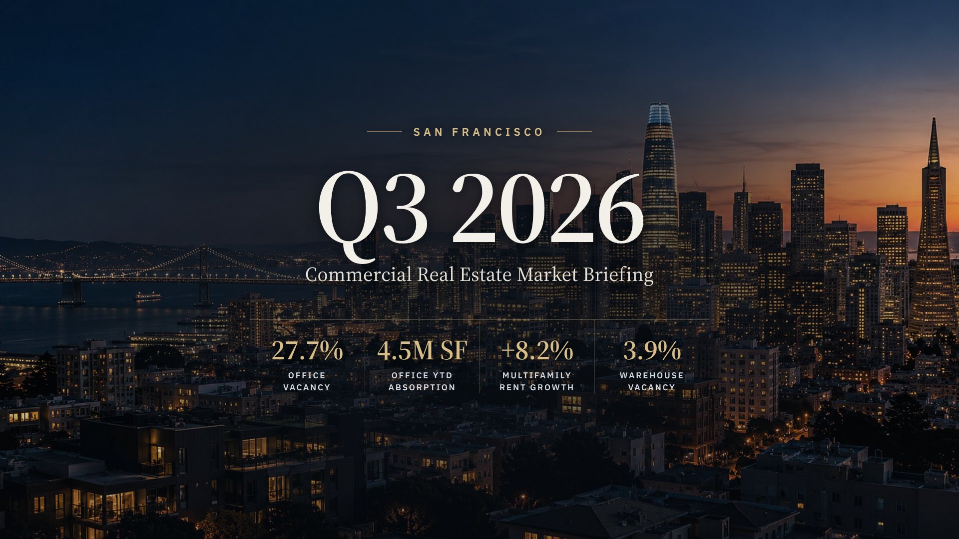San Francisco skyline at dusk with Q3 2026 market briefing figures for office, multifamily, and warehouse
